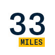 33 miles 