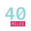 40 miles