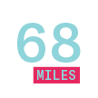 68 miles