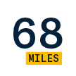 68 miles