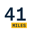 41 miles 