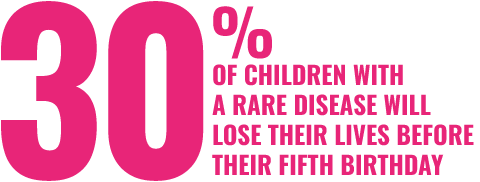 30% of children with a rare disease will lose their lives before their fifth birthday.