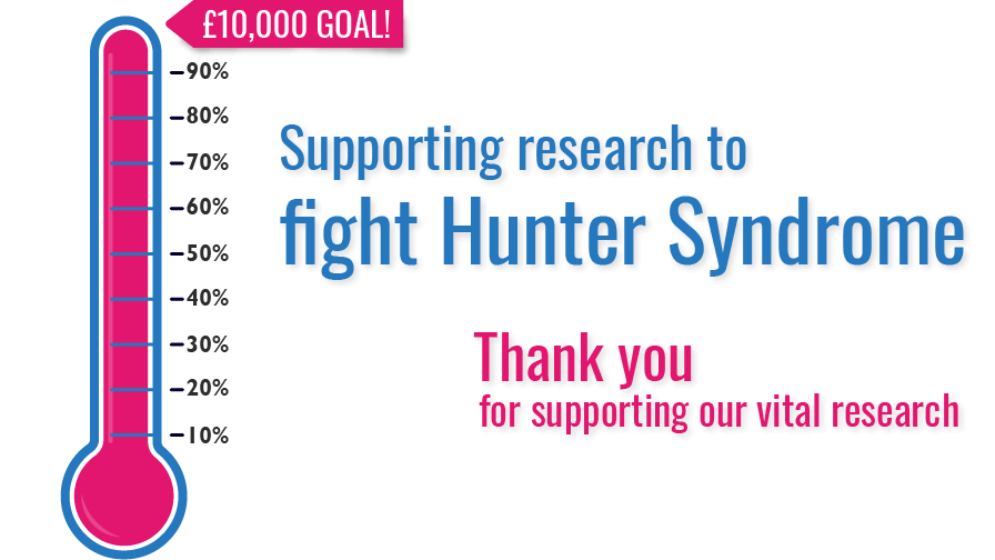 Totalizer showing 100%