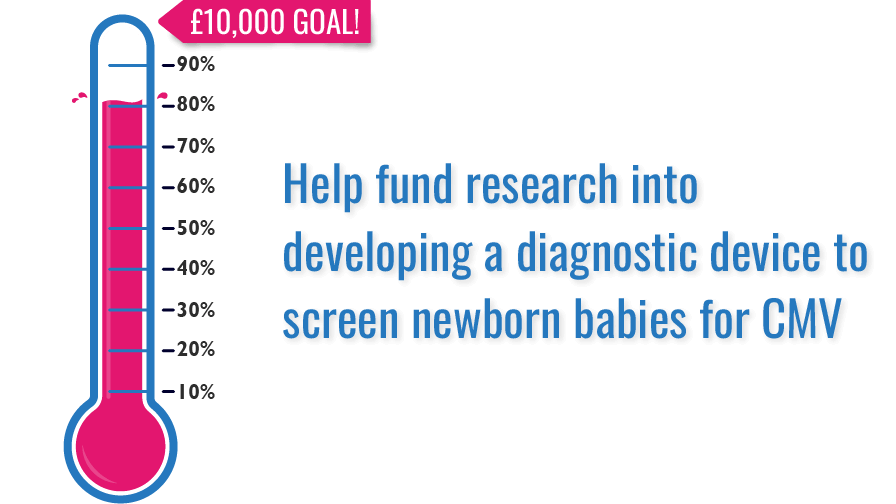 Appeal totaliser graphic showing 80% reached
