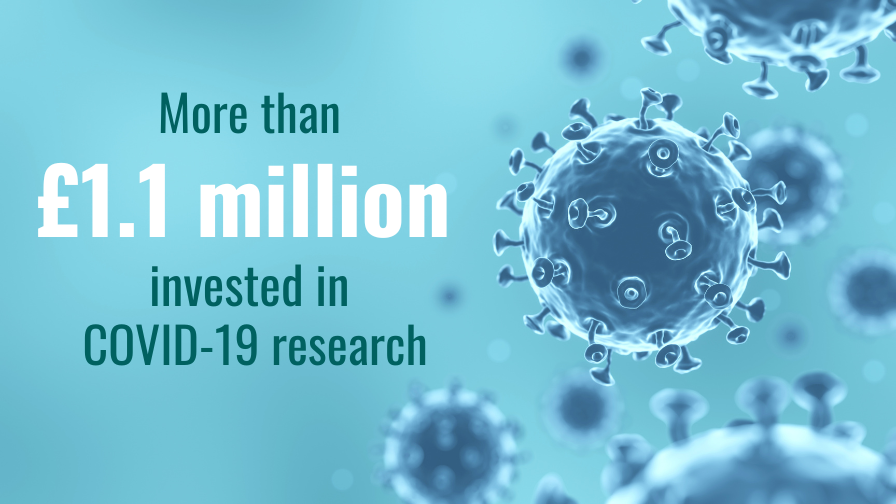 Image showing a representation of round spikey COVID-19 virus cells, shown in blue on a lighter blue background. Text on the image reads: More than 1.1 million pounds invested in COVID-19 research.
