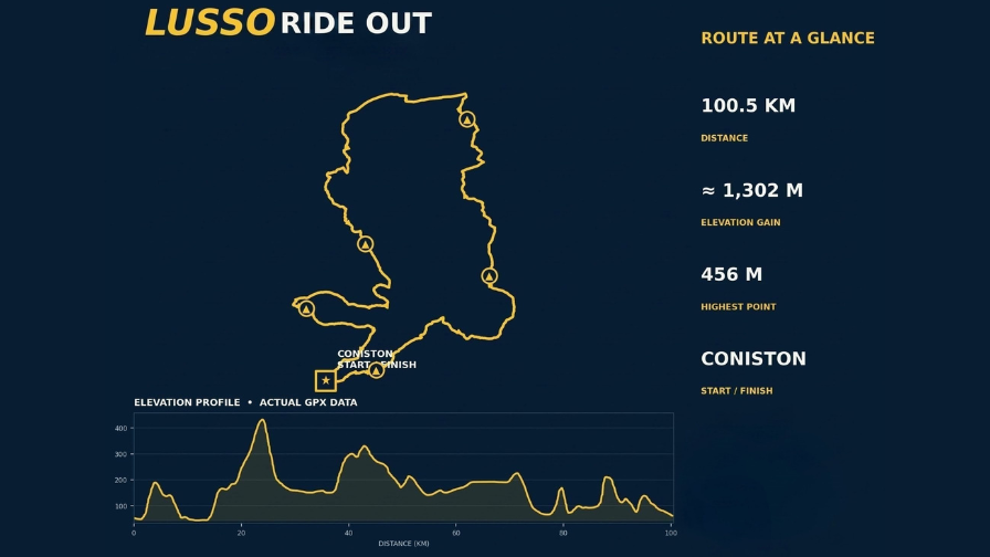 Lusso Ride Out route map