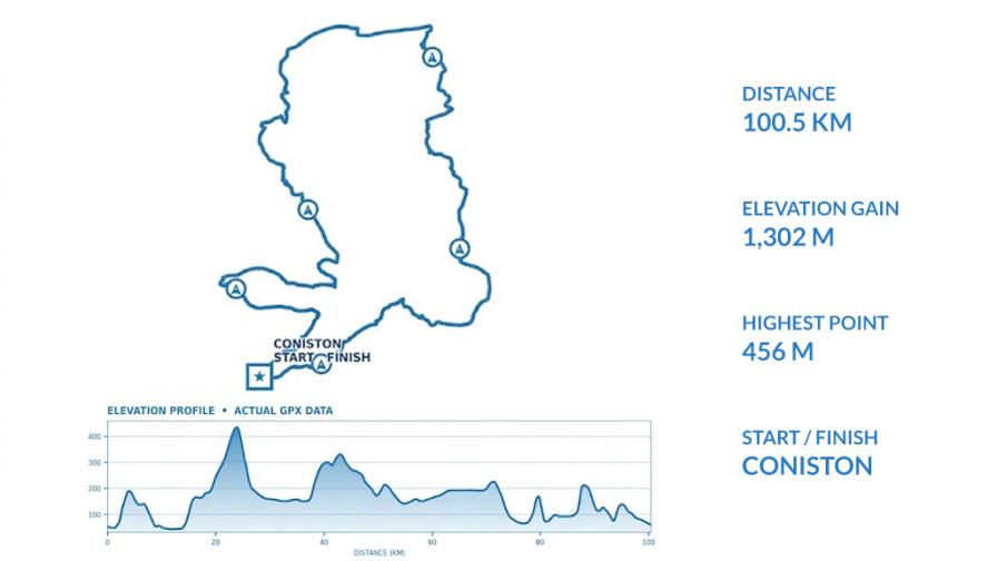 A map and elevation profile for a 100.5 KM cycle route starting and finishing in Coniston, Lake District