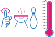 Illustration featuring a pink and blue fundraising thermometer filled to £500, a blue hand with a finger on lips symbolizing silence, a barbecue grill with steam rising, and a single bowling pin. Monetary values from £50 to £500 are marked on the thermometer.